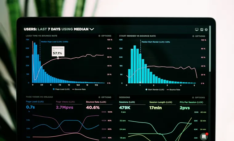 Performance charts on a laptop screen